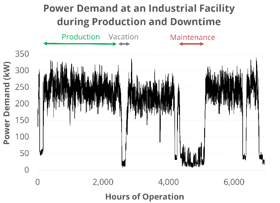 Power Demand