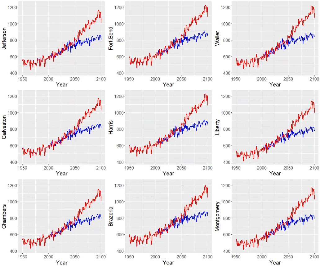 Example of the indicator for cooling degree days in Spring from 1950 to 2100